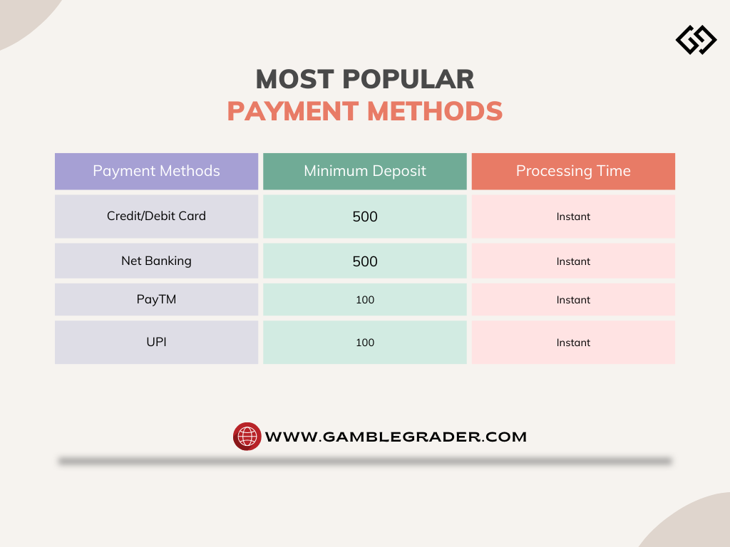 Most Popular Payment Methods On Ace2King