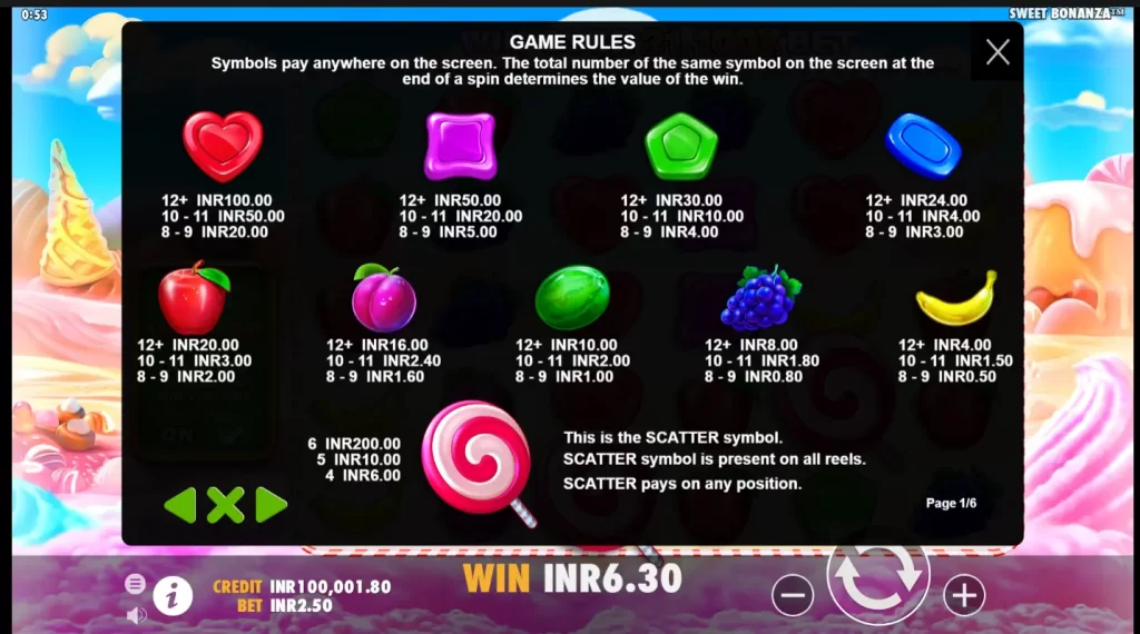 Game Rules For Sweet Bonanza Slot